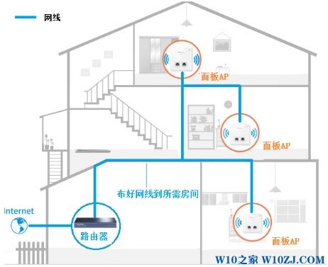 tp link无线ap设置图文课程